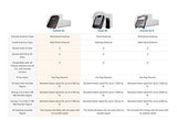 weBoost Connect 4G 470103 Indoor Cell Phone Signal Booster for Home and Office - Supports 5,000 Square Foot Area