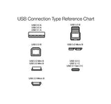 AmazonBasics USB 2.0 Extension Cable - A-Male to A-Female Adapter Cord - 9.8 Feet (3 Meters), Black