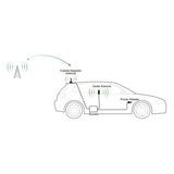 SureCall Fusion2Go 3.0 In-Vehicle Cell Phone Signal Booster Kit for Car, Truck or SUV, All Carriers 3G/4G LTE