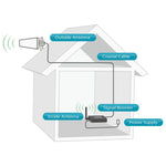 SureCall Fusion4Home Yagi/Whip, Cell Phone Signal Booster Kit for All Carriers 3G/4G LTE up to 3,000 Sq Ft