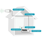 SureCall Fusion4Home Yagi/Whip, Cell Phone Signal Booster Kit for All Carriers 3G/4G LTE up to 3,000 Sq Ft