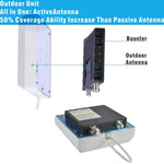 SolidRF 2nd Version Cell Phone Signal Booster Tri-Band Verizon 4G LTE Cellular Booster AT&T Verizon T-Mobile Sprint 2G/3G for Home Supports 5,000 Sq Ft All Carriers