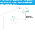 SolidRF 2nd Version Cell Phone Signal Booster Tri-Band Verizon 4G LTE Cellular Booster AT&T Verizon T-Mobile Sprint 2G/3G for Home Supports 5,000 Sq Ft All Carriers