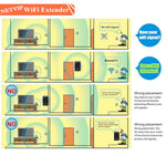300Mbps WiFi Repeater Signal Booster Wireless Range Extender, 2 in 1 Repeater/Access Point Modes 360 Degree Full Coverage WPS Function Plug and Play LAN Port for Any Router& Alexa Devices 【upgrade】
