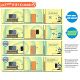 300Mbps WiFi Repeater Signal Booster Wireless Range Extender, 2 in 1 Repeater/Access Point Modes 360 Degree Full Coverage WPS Function Plug and Play LAN Port for Any Router& Alexa Devices 【upgrade】