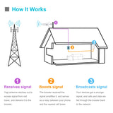 5-Band Cell Phone Signal Booster for Home and Office Use - Supports 4,500 Square Foot Area