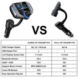 (Upgraded Version) Sumind Car Bluetooth FM Transmitter, Wireless Radio Adapter Hands-Free Kit with 1.7 Inch Display, QC3.0 and Smart 2.4A USB Ports, AUX Output, TF Card Mp3 Player(Silver Grey)