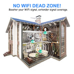 300Mbps WiFi Range Extender Signal Booster Wireless Repeater with Ethernet Port WPS Function Plug and Play, 2 in 1 Repeater/Access Point Mode, Build-in Antennas with High Speed, Work with Any Router