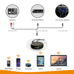 Roav Bluetooth Receiver, by Anker, with Bluetooth 4.1, CSR Bluetooth Chip, Noise-Cancellation, Integrated Mic for Hands-Free Calling, AUX-Out Port, and a USB Charging Port