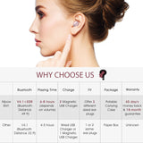 Mpow EM1 Bluetooth Earpiece, V4.1 Wireless Headphones, 6-Hr Playing Time Mini Bluetooth Earbud with Microphone, Invisible Car Bluetooth Headset for Cell Phone (One Pcs, Two Charger)