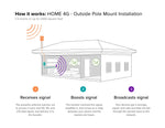weBoost Home 4G 470101 Cell Phone Signal Booster for Home and Office - Verizon, AT&T, T-Mobile, Sprint - Enhance Your Cell Phone Signal up to 32x