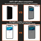 [2 Packs] iPhone Xs Max Privacy Screen Protector, Wblili Anti Spy Anti-Glare Tempered Glass [Scratch Proof ] [Bubble Free] Film Compatible iPhone Xs Max 6.5 Inch (2018)