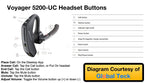 Plantronics Voyager 5200-UC Bluetooth Headset Bundle w/Bonus Wall Charger #206110-01-B | For Smartphones, PC, MAC using RingCentral Software or App