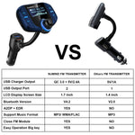 (Upgraded Version) Sumind Car Bluetooth FM Transmitter, Wireless Radio Adapter Hands-Free Kit with 1.7 Inch Display, QC3.0 and Smart 2.4A USB Ports, AUX Output, TF Card Mp3 Player(Blue)