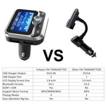 (Upgraded Version) Bluetooth FM Transmitter, ToHayie Wireless Radio Adapter Stereo Music Player 1.8” LCD Display with Dual USB Charging Ports, Supports Hands-Free Calling, AUX, TF Card and U-Disk