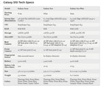 Samsung GALAXY S10 (SM-G973) 6.1", 8GB, 512GB, MICRO SD, LTE NANO-SIM/NANO-SIM DUAL HIBRIDO